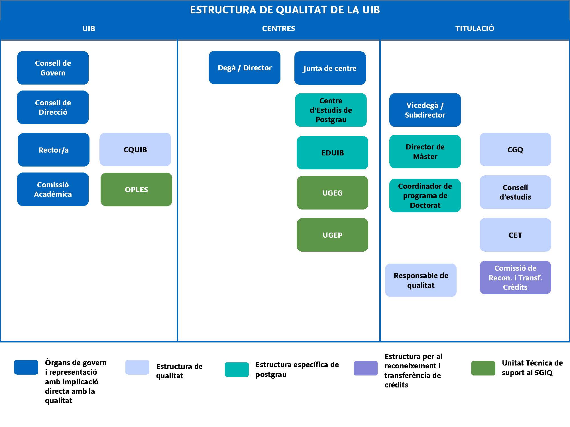 SGIQ funcions